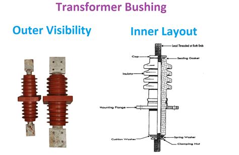 lv bushings|transformer bushing diagram.